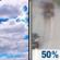 Thursday: Mostly Cloudy then Chance Light Rain