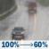 Sunday: Rain. Mostly cloudy, with a high near 62. South wind around 6 mph. Chance of precipitation is 100%. New rainfall amounts between a quarter and half of an inch possible. Sunday: Rain