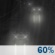Tonight: Light Rain Likely