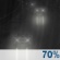 Overnight: Rain