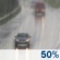 Today: Chance Light Rain