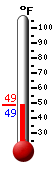 Currently: 48.9, Max: 48.9, Min: 48.9
