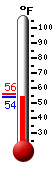 Currently: 54.7, Max: 56.0, Min: 54.7