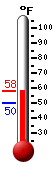 Currently: 55.1, Max: 55.1, Min: 50.0