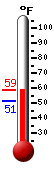 Currently: 55.7, Max: 58.7, Min: 51.2
