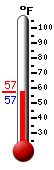 Currently: 57.1, Max: 66.3, Min: 53.2
