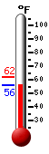 Currently: 57.5, Max: 61.9, Min: 57.4