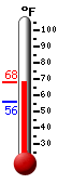 Currently: 66.7, Max: 66.8, Min: 56.2