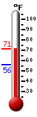 Currently: 67.7, Max: 67.8, Min: 55.8