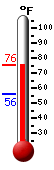 Currently: 69.2, Max: 72.2, Min: 56.1
