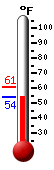 Currently: 73.2, Max: 73.2, Min: 50.8
